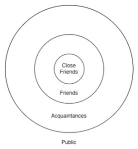 circles-of-friendship